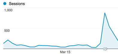 Aumento de visitas en web