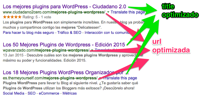 SERPS optimizados