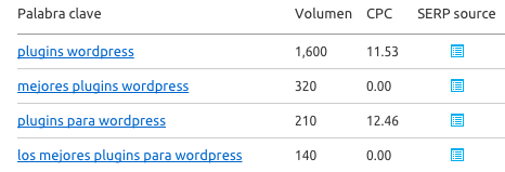 keywords relacionadas con plugins wordpress